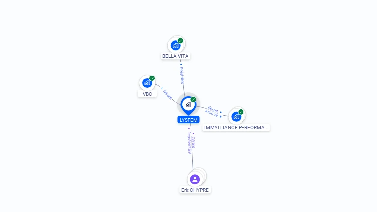 Cartographie gratuite de LYSTEM