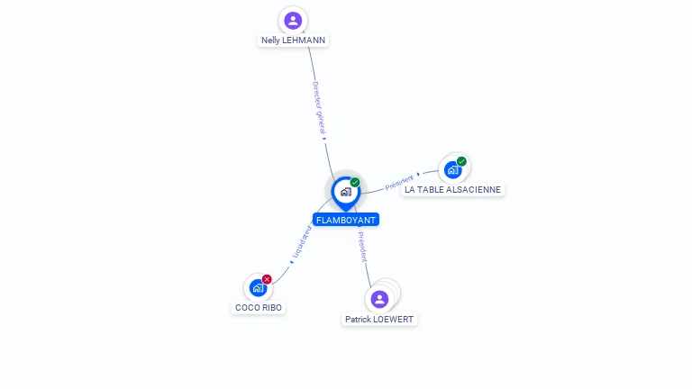 Cartographie gratuite de FLAMBOYANT