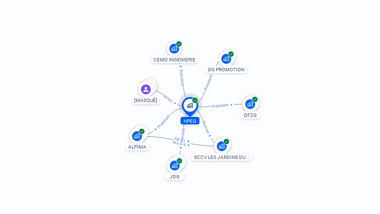 Cartographie gratuite de HPEG