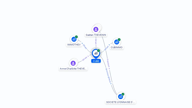 Cartographie gratuite de CUBE