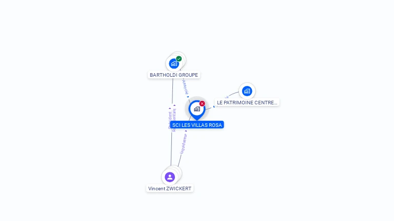 Cartographie gratuite de SCI LES VILLAS ROSA