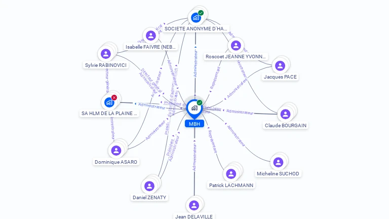 Cartographie gratuite de MBH