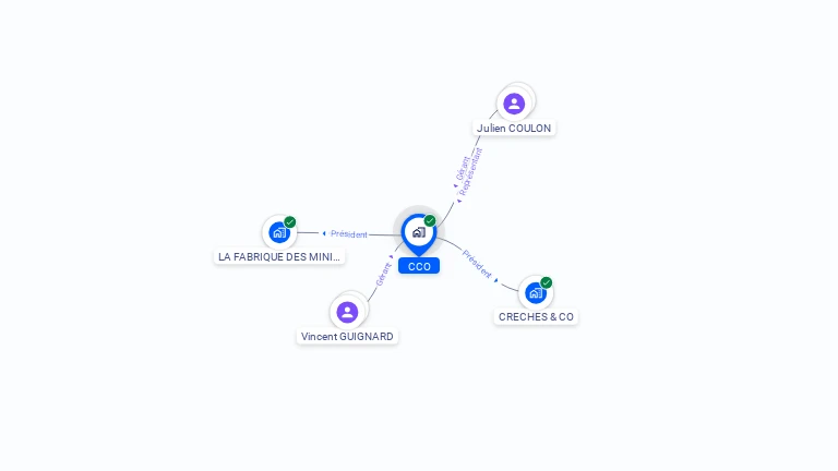 Cartographie gratuite de CCO