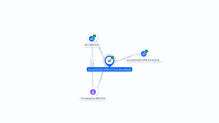 Cartographie gratuite de KALEIDOSCOPE ECOLE BILINGUE