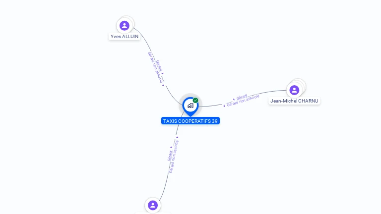 Cartographie gratuite de TAXIS COOPERATIFS 39