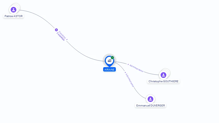 Cartographie gratuite d'ARIANE