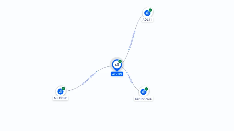 Cartographie gratuite d'ALYTIS