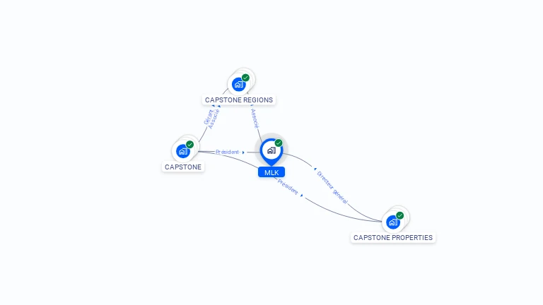 Cartographie gratuite de MLK