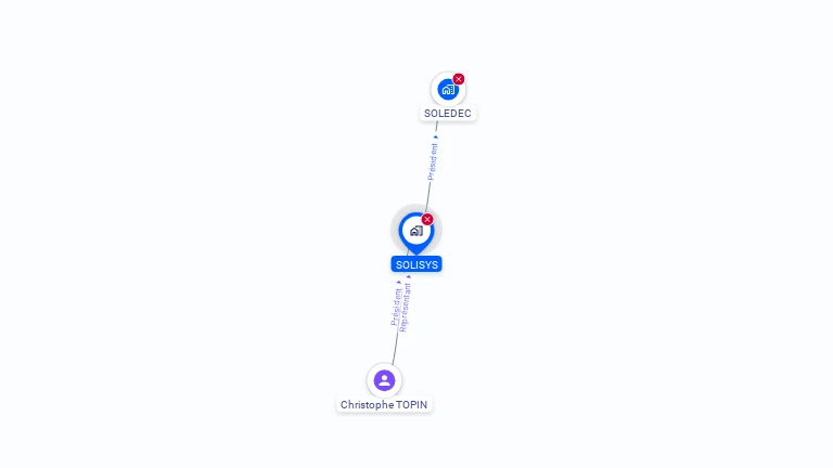 Cartographie gratuite de SOLISYS
