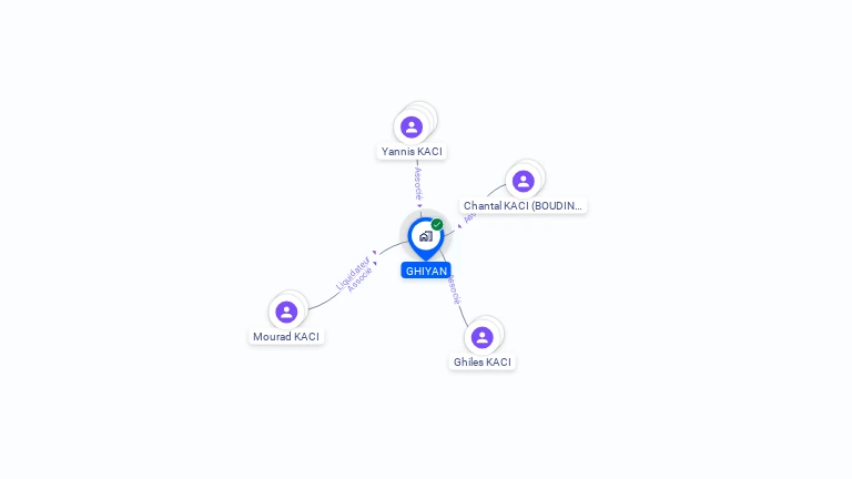 Cartographie gratuite de GHIYAN