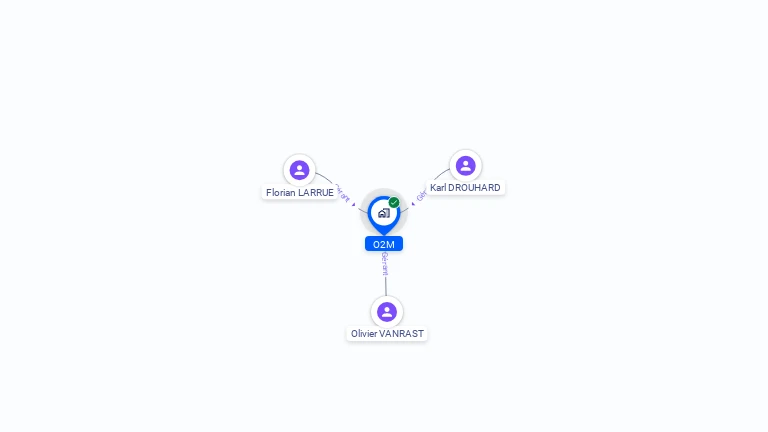 Cartographie gratuite d'O2M