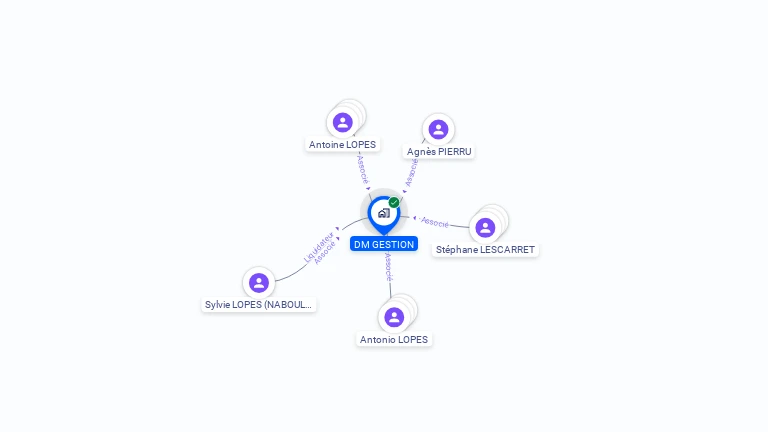 Cartographie gratuite de DM GESTION