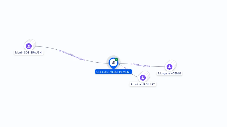 Cartographie gratuite d'ORFEO DEVELOPPEMENT