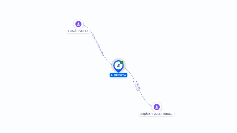Cartographie gratuite de H.RIVOLTA