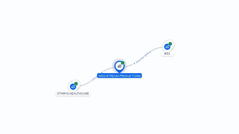 Cartographie gratuite de MEDISTREAM PRODUCTIONS