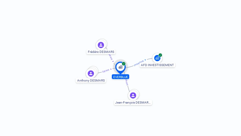 Cartographie gratuite d'EVERBLUE