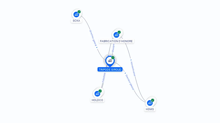 Cartographie gratuite de TRIPODE GIROUD