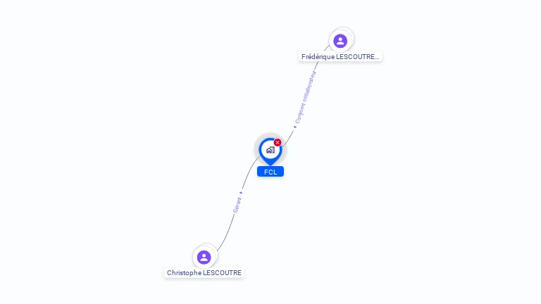 Cartographie gratuite de FCL