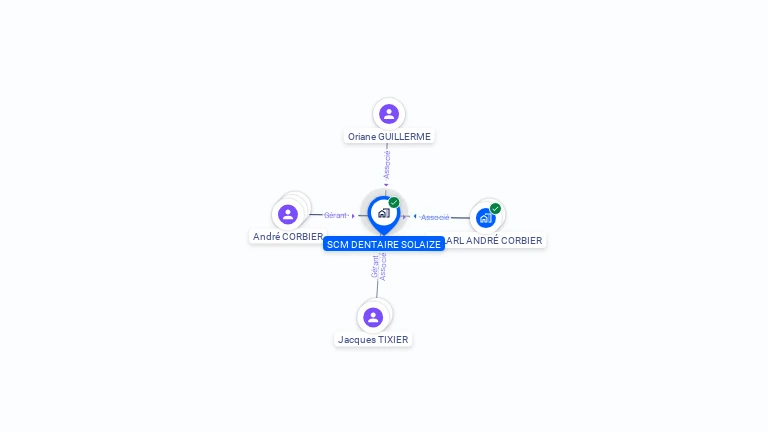 Cartographie gratuite de SCM DENTAIRE SOLAIZE