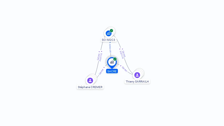 Cartographie gratuite de SACRE