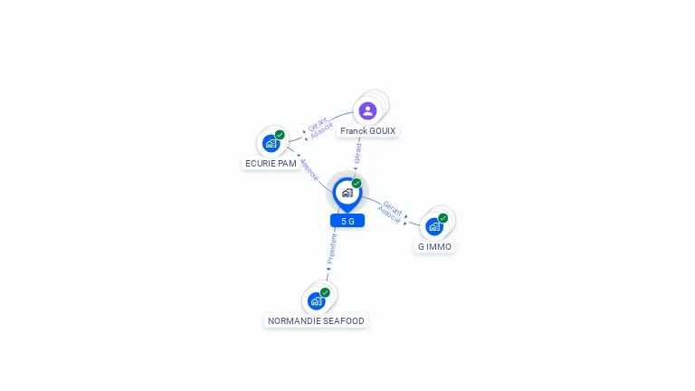 Cartographie gratuite de 5 G