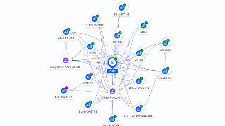 Cartographie gratuite d'ORFI