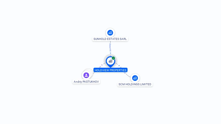 Cartographie gratuite de HOLDVIEW PROPERTIES