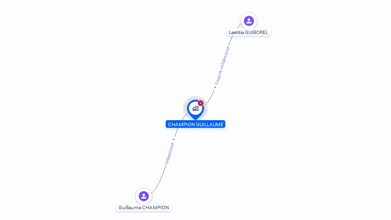 Cartographie gratuite de MONSIEUR GUILLAUME CHAMPION