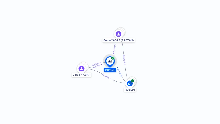 Cartographie gratuite de DIROZE