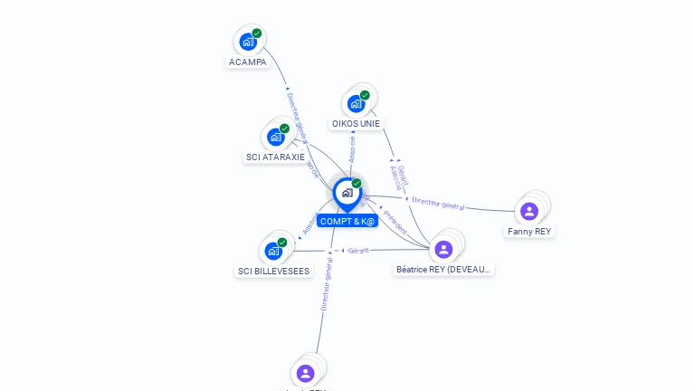 Cartographie gratuite de COMPT &  K@