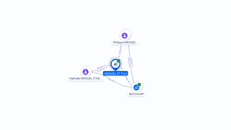 Cartographie gratuite de MENUEL ET FILS
