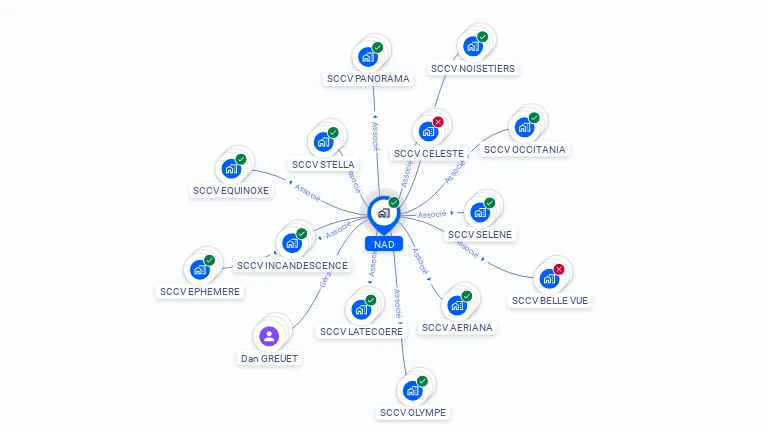 Cartographie gratuite de NAD