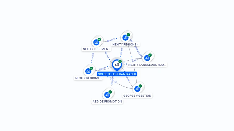 Cartographie gratuite de SCI SETE LE RUBAN D'AZUR