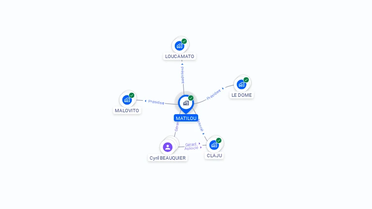 Cartographie gratuite de MATILOU