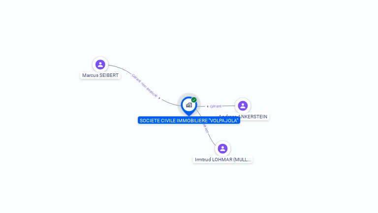Cartographie gratuite de SOCIETE CIVILE IMMOBILIERE VOLPAJOLA