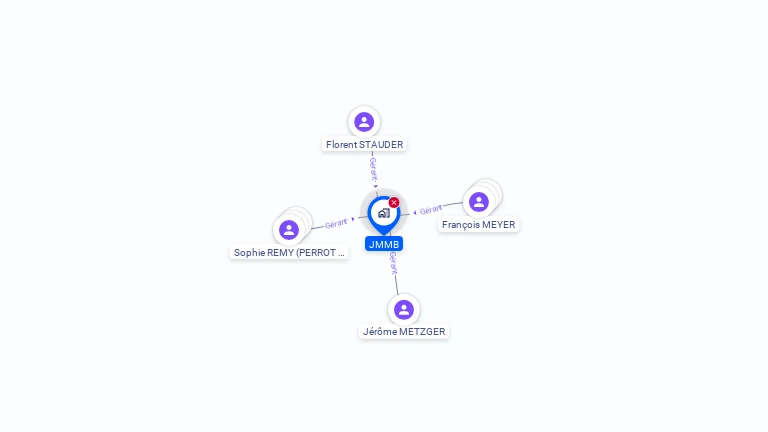 Cartographie gratuite de JMMB