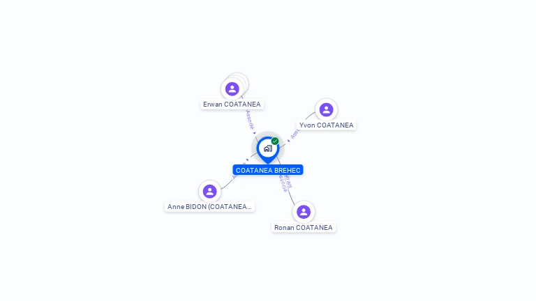 Cartographie gratuite de COATANEA BREHEC