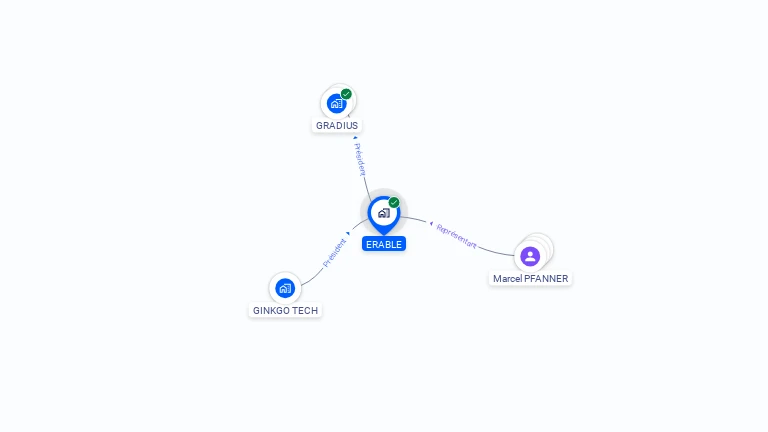 Cartographie gratuite d'ERABLE