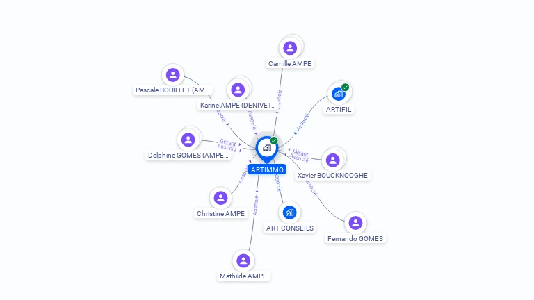 Cartographie gratuite d'ARTIMMO