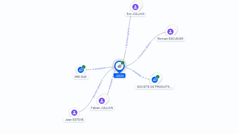 Cartographie gratuite de JEEM