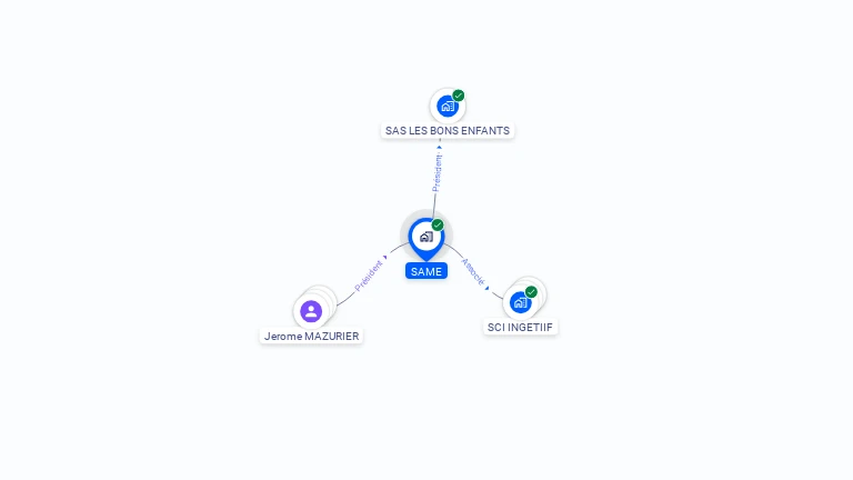 Cartographie gratuite de SAME