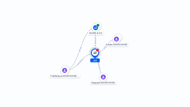 Cartographie gratuite de 4M