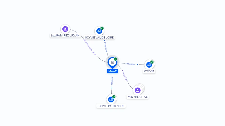Cartographie gratuite de MAAT