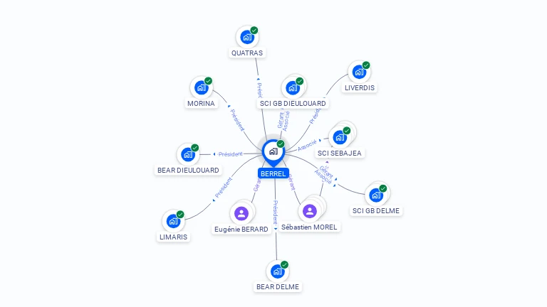 Cartographie gratuite de BERREL
