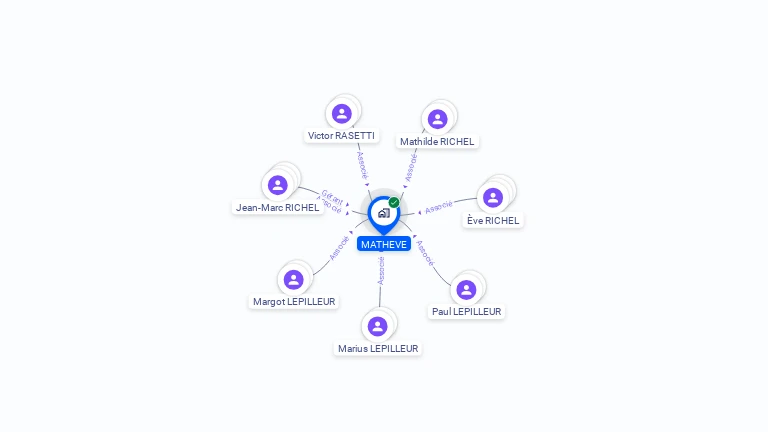 Cartographie gratuite de MATHEVE