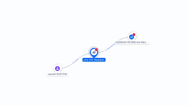 Cartographie gratuite d'ALLOCATION PROFIL 2