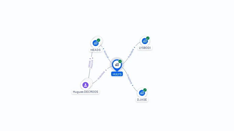 Cartographie gratuite de HULYS