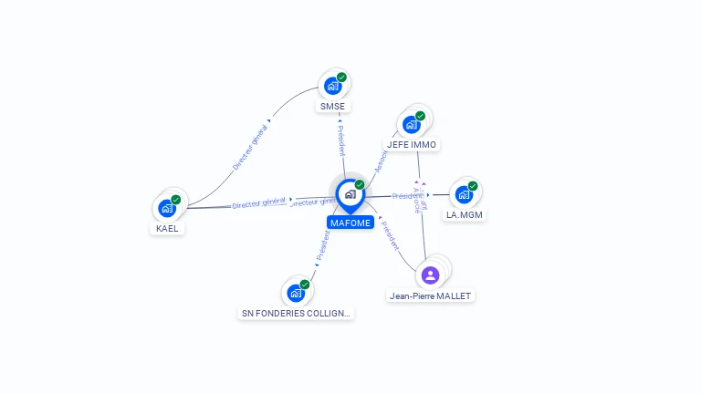 Cartographie gratuite de MAFOME