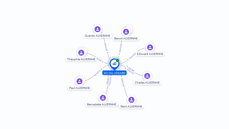 Cartographie gratuite de SCI DU JOGARD