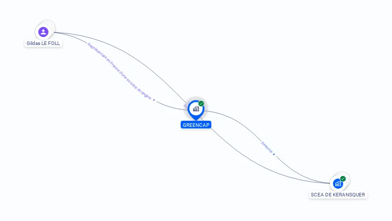 Cartographie gratuite de GREENCAP